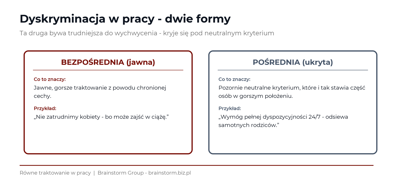 Dyskryminacja bezpośrednia (jawna) vs pośrednia (z pozoru neutralna) - definicje i przykłady - Brainstorm Group