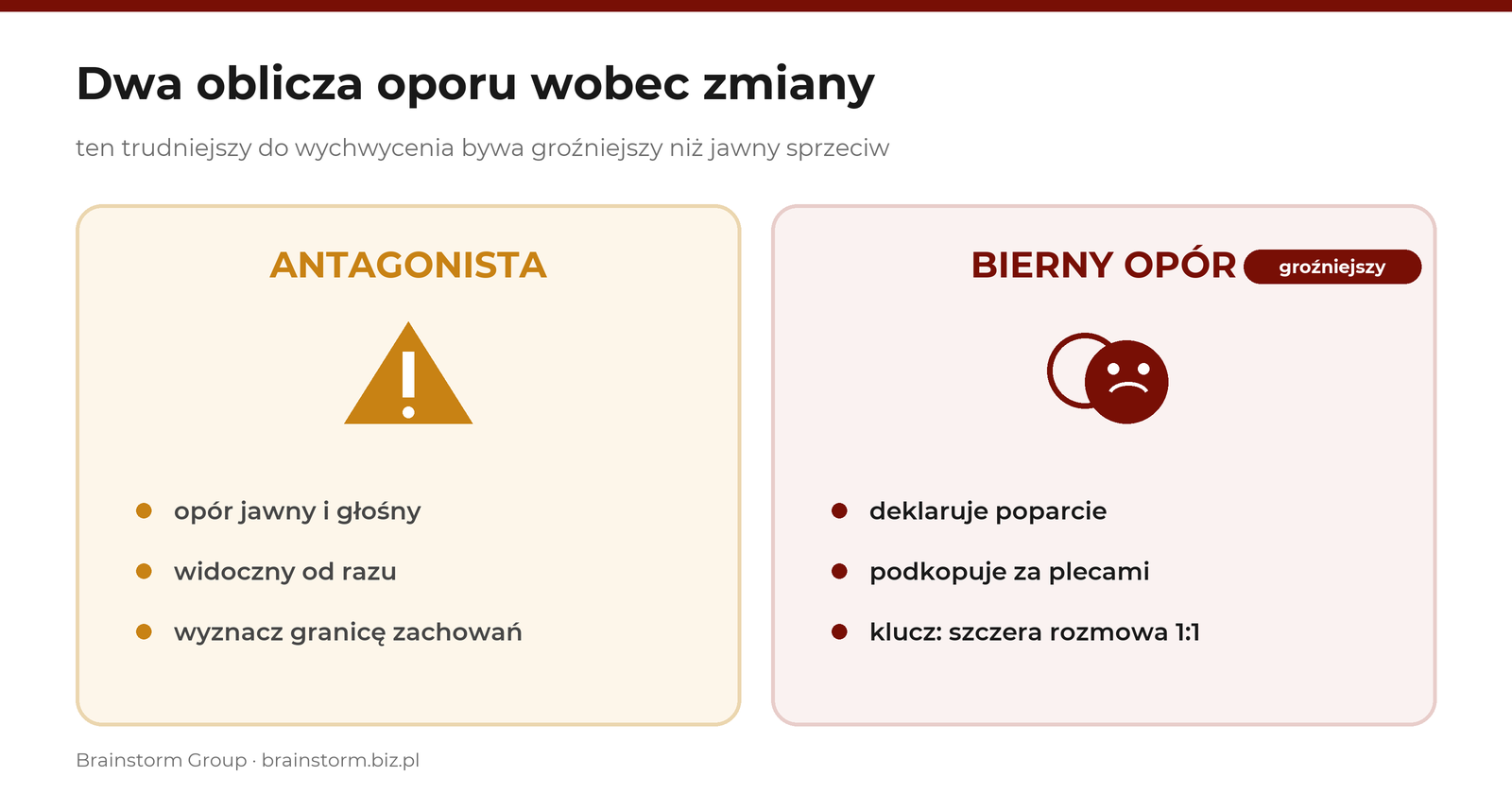 Infografika: dwa oblicza oporu wobec zmiany - antagonista (op&oacute;r jawny, głośny) i bierny op&oacute;r (ukryty, deklaruje poparcie, a za plecami ironizuje - bardziej toksyczny) - Brainstorm Group